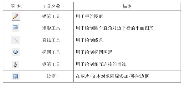 画图工具功能键